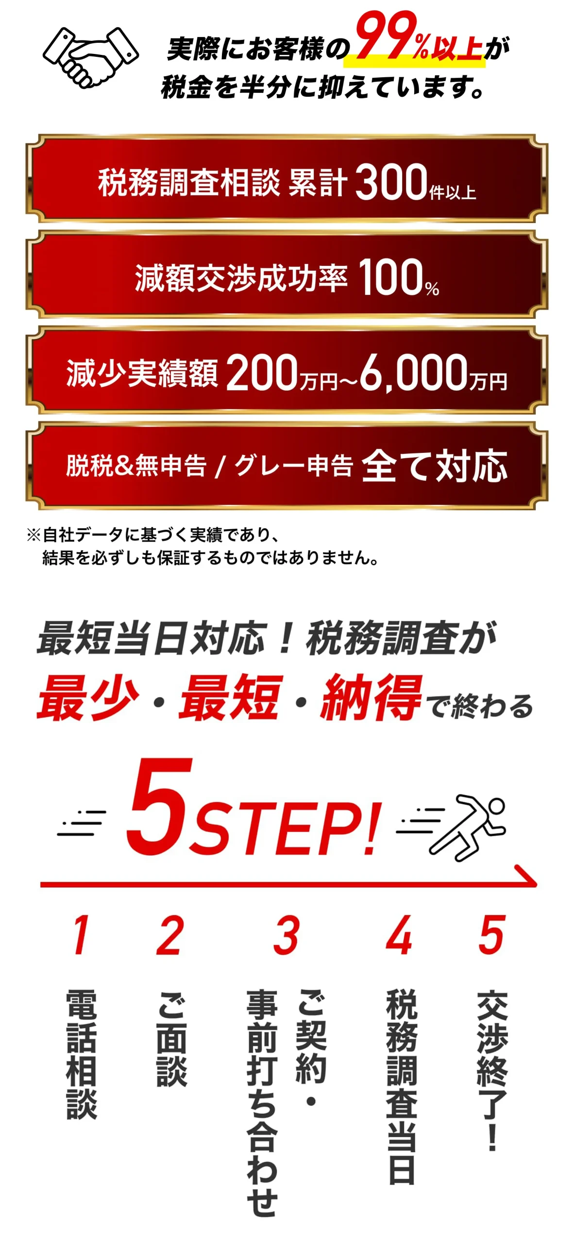 所得税の確定申告で税務判断に誤りやすいポイント 元国税調査官が解説 新版 厳選110問 交際費等の税務 誤りやすい項目と判断のポイント